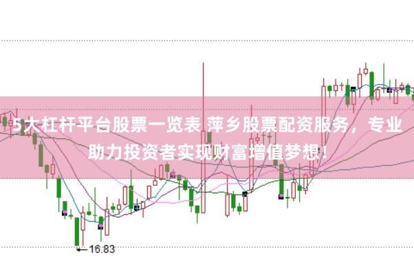 5大杠杆平台股票一览表 萍乡股票配资服务，专业助力投资者实现财富增值梦想！
