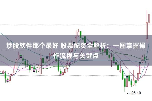 炒股软件那个最好 股票配资全解析：一图掌握操作流程与关键点