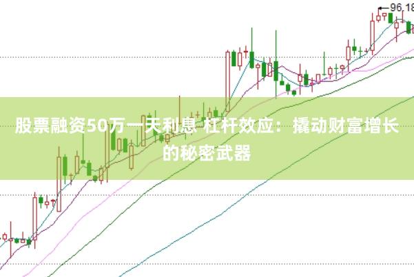 股票融资50万一天利息 杠杆效应：撬动财富增长的秘密武器