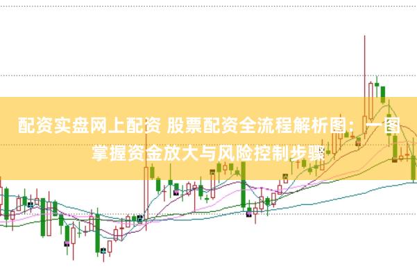 配资实盘网上配资 股票配资全流程解析图:一图掌握资金放大与风险控制步骤